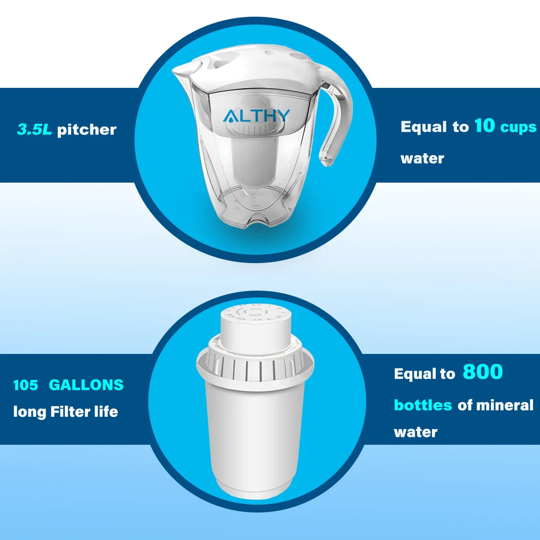 "7-stage filtration system for pure alkaline water with ORP reduction