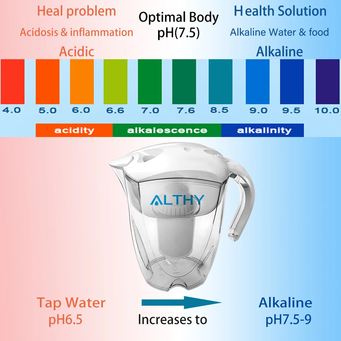 Optimize hydration with the ALTHY 3.5L water pitcher and advanced filtration