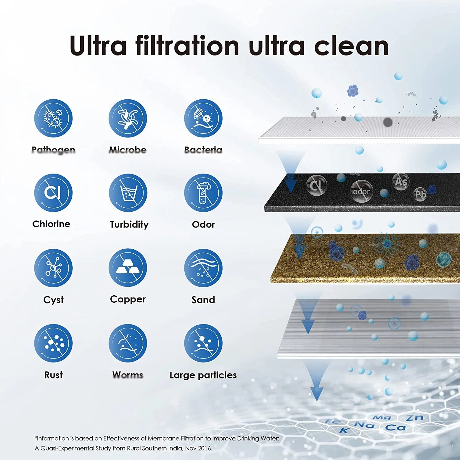 Pure, nutrient-rich water with the ALTHY 4-stage ultrafiltration system