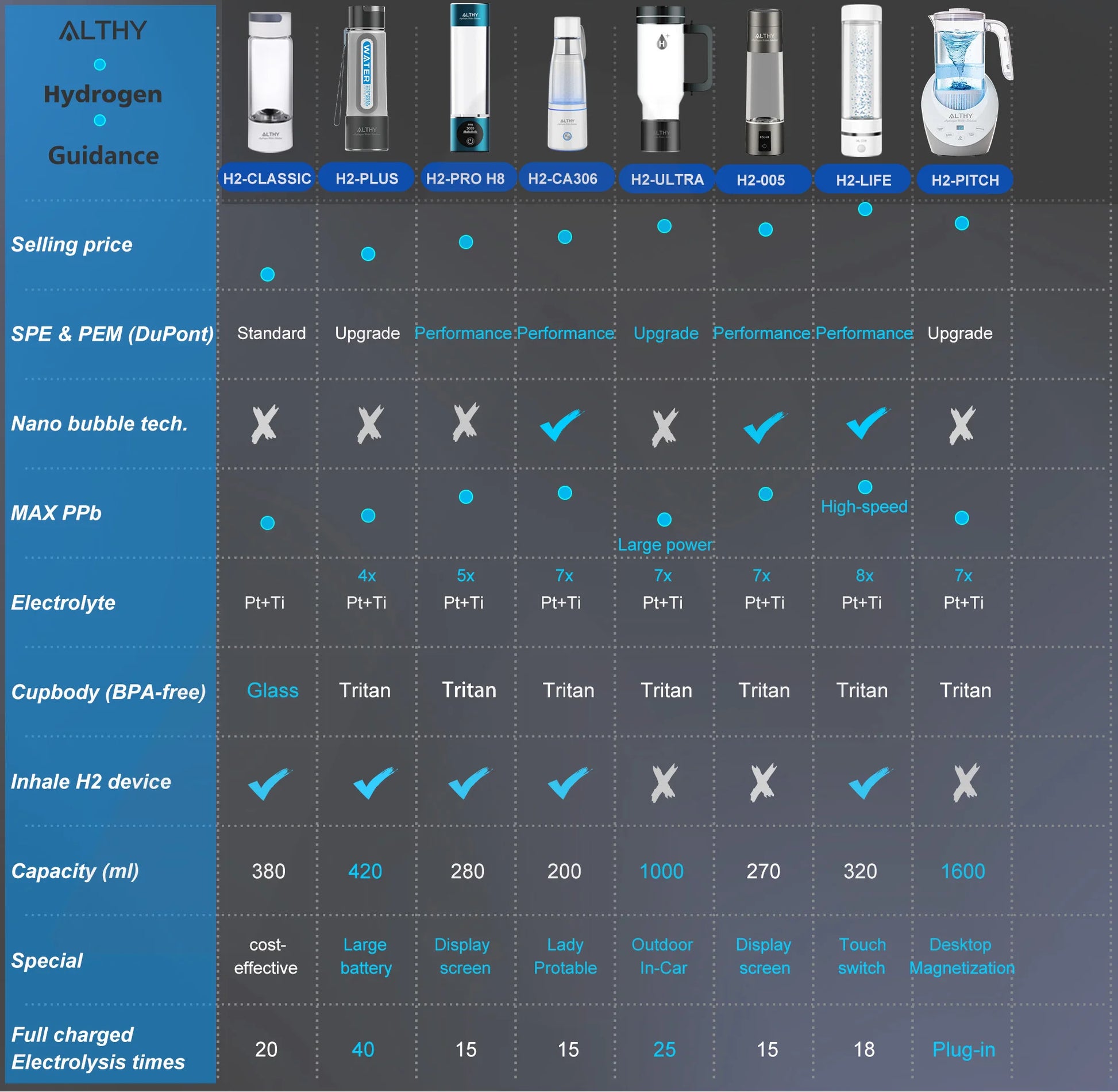 best hydrogen water bottles