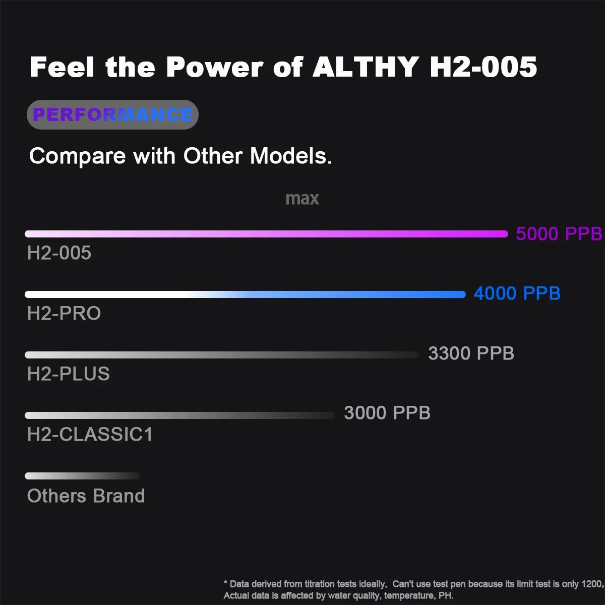 Demonstrating ALTHY Hydrogen Water Production – Perfect for Daily Use